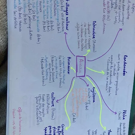 Apartment Le « studio Sur La Neste » Dans Le Centre D'arreau *